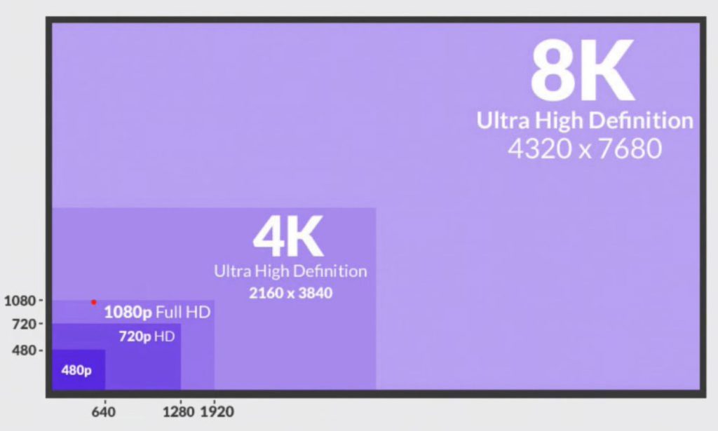 How many Megapixels is 1080p? - ZDclick